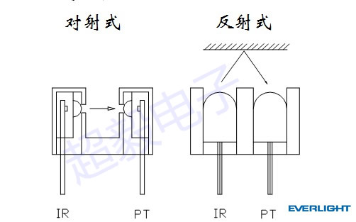 億光光電開關