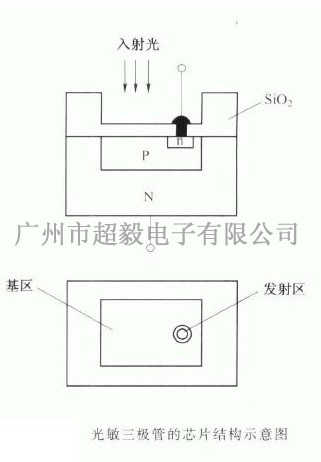 光敏三極管的結構示意圖