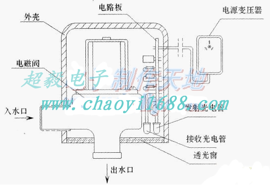 結構示意圖