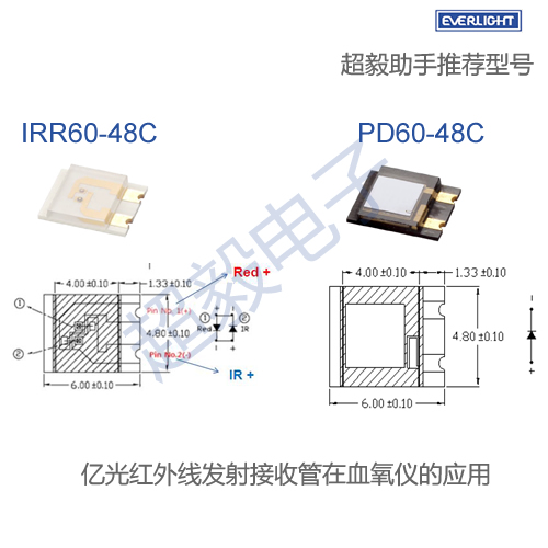 血氧儀應用的億光型號