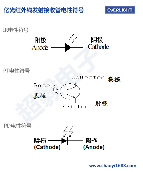 億光紅外線發射接收管電性符號