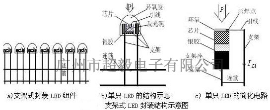 LED的結構