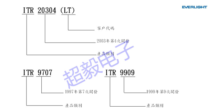 億光光電開關命名方法